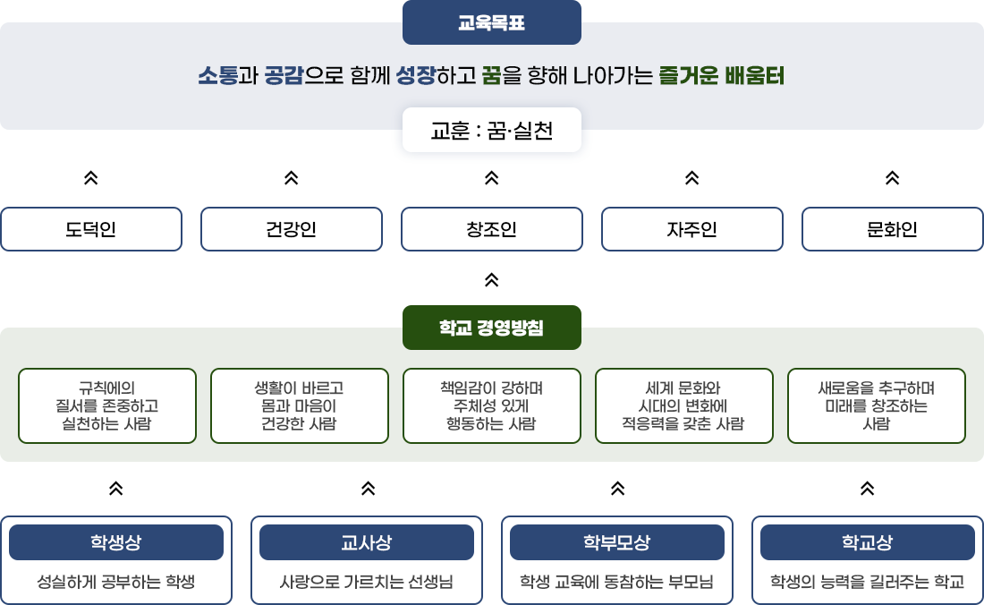 교육목표 이미지